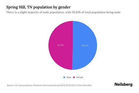 population of spring hill tennessee|Spring Hill (Tennessee, Urban Areas, USA) .